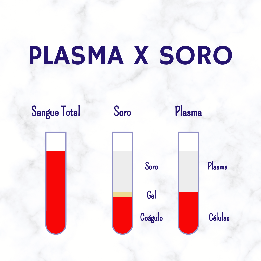 plasma-x-soro-animal-lab